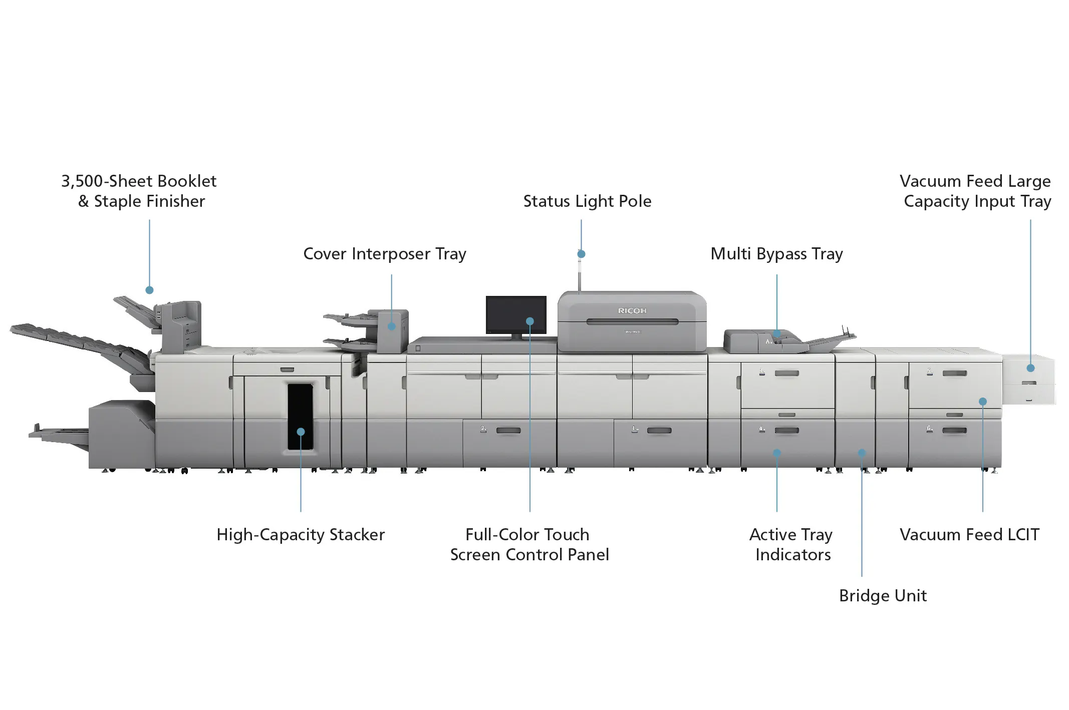 RICOH Pro™ C9500 Digital Colour Press